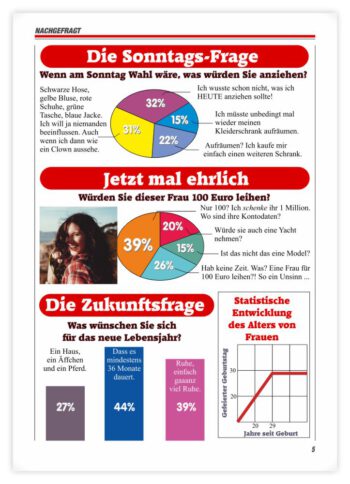 Geburtstagszeitung Beispiel Umfragen